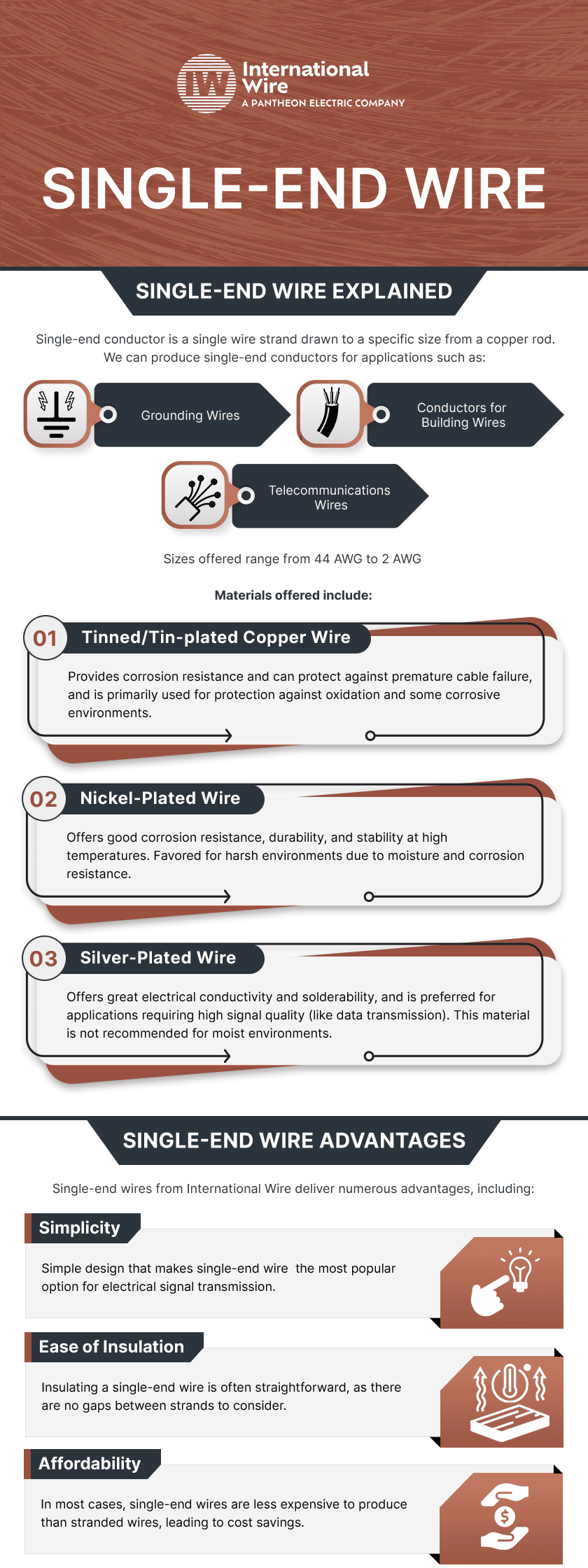 Single-End Wire Single-End Wire